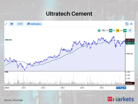 Ultratech Cement 
