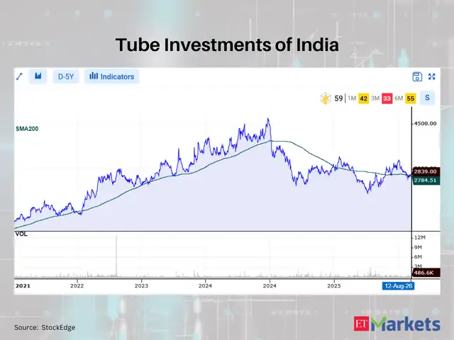 Tube Investments of India
