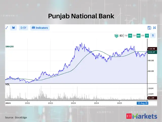 Punjab National Bank 