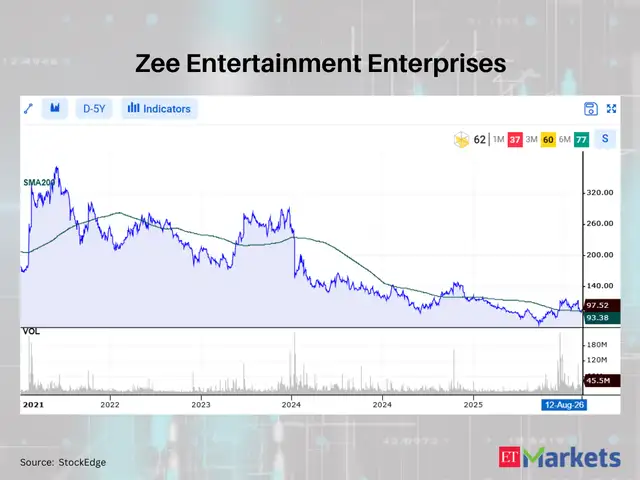 Zee Entertainment Enterprises 