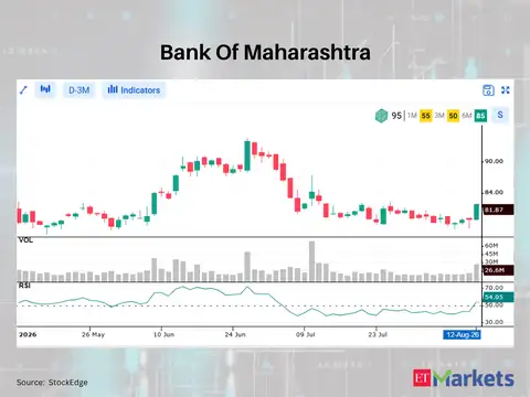 Bank Of Maharashtra 