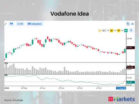 Vodafone Idea