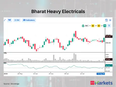 Bharat Heavy Electricals 