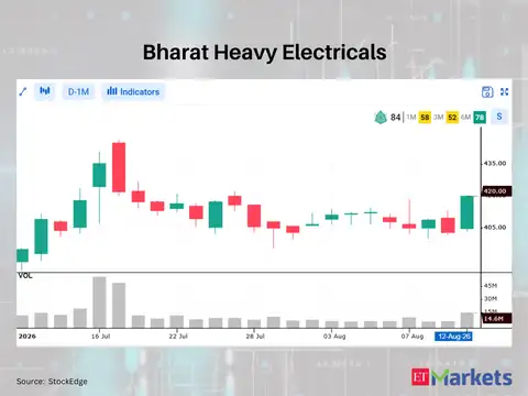 Bharat Heavy Electricals 