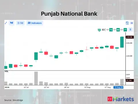 Punjab National Bank 