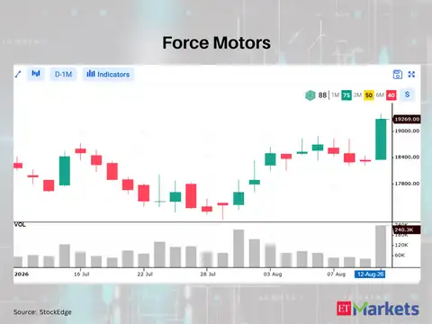Force Motors 