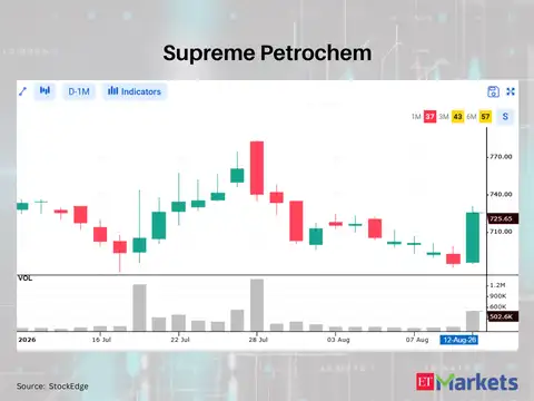 Supreme Petrochem 