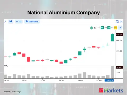National Aluminium Company (Nalco)