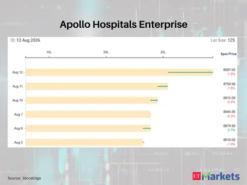 Apollo Hospitals Enterprise 