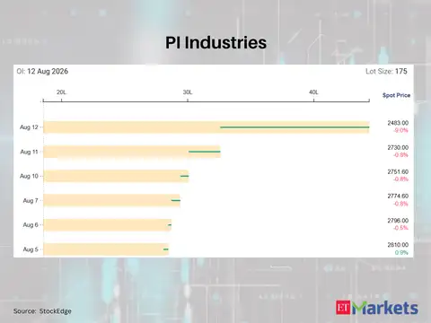 PI Industries