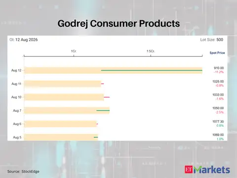 Godrej Consumer Products