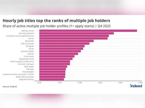 Dual Employment