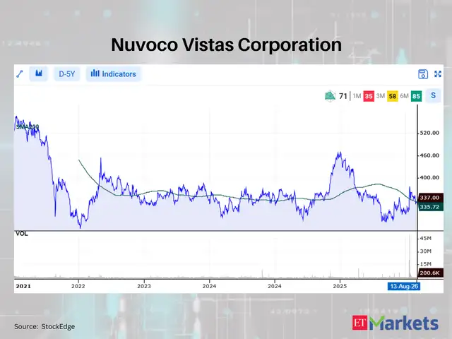 Nuvoco Vistas Corporation 