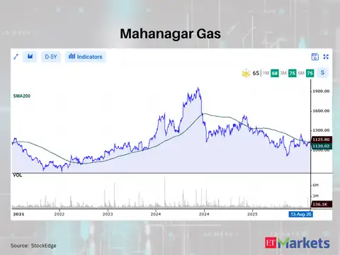 Mahanagar Gas 