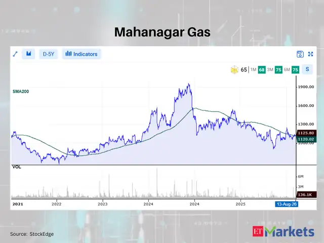 Mahanagar Gas 