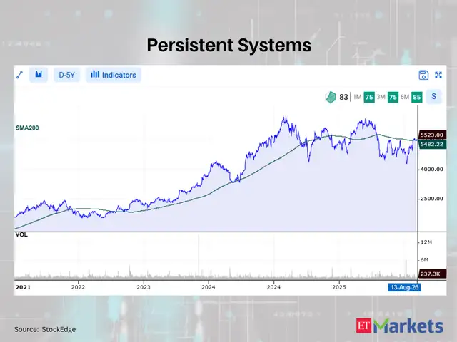 Persistent Systems 