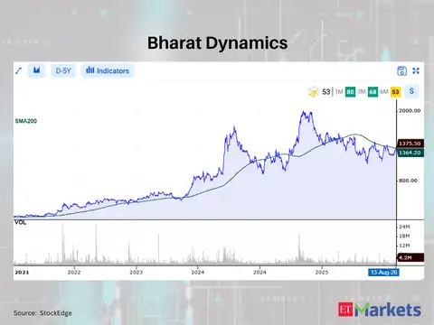 Bharat Dynamics 