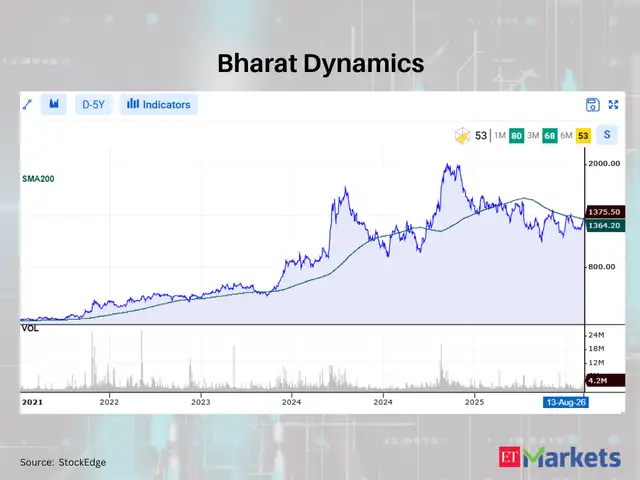 Bharat Dynamics 