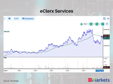 eClerx Services 