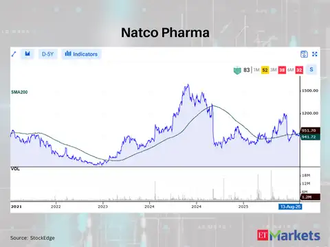 Natco Pharma 