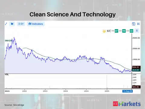 Clean Science And Technology