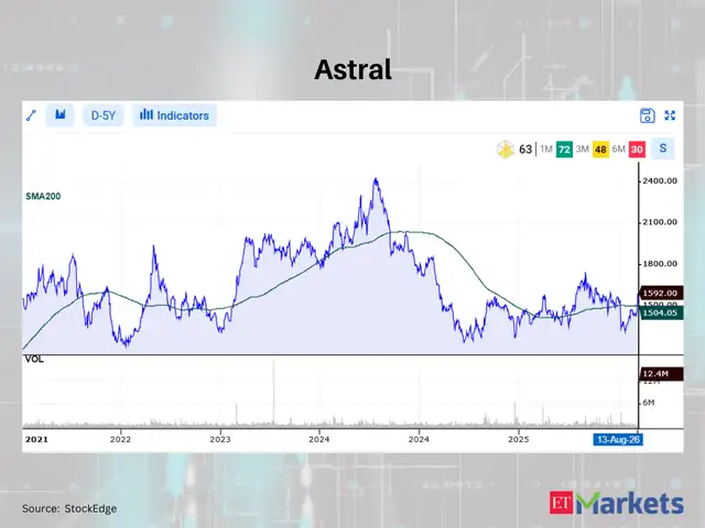 Astral 