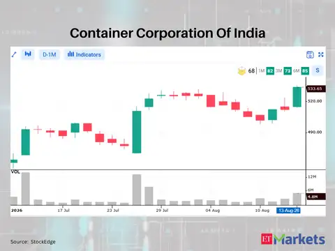Container Corporation of India