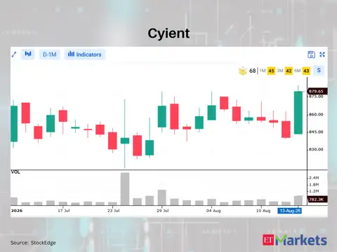 Cyient
