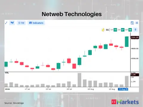 Netweb Technologies India