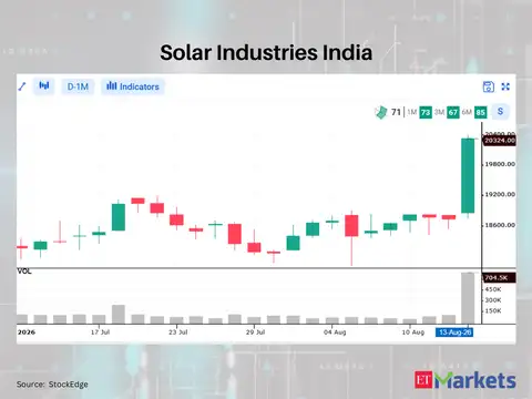 Solar Industries India