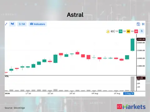 Astral 