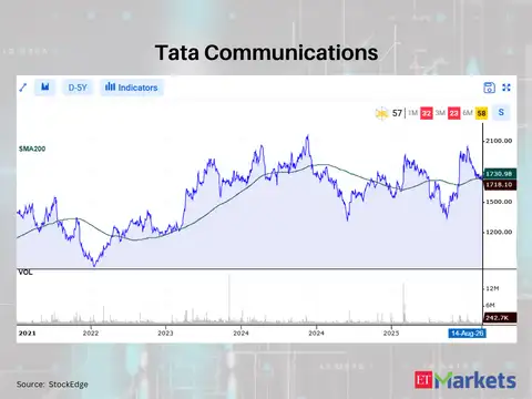Tata Communications 