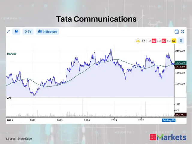 Tata Communications 