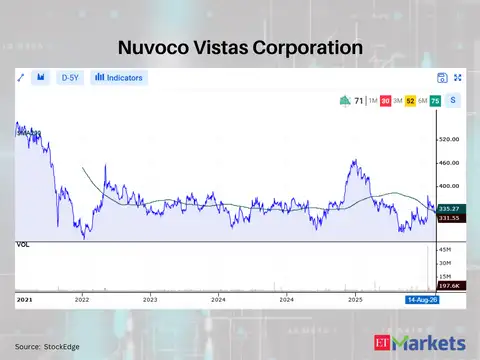 Nuvoco Vistas Corporation 