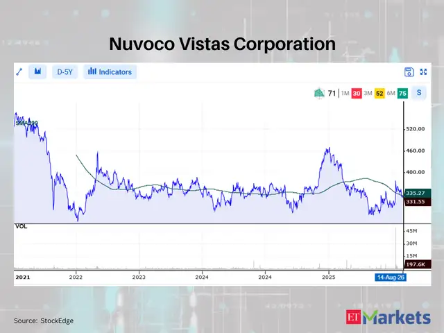 Nuvoco Vistas Corporation 