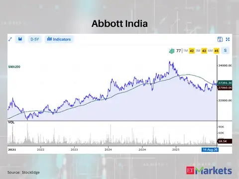 Abbott India 
