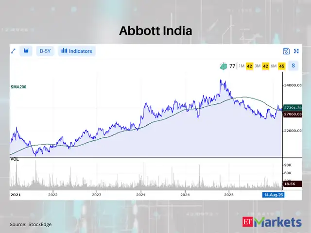 Abbott India 