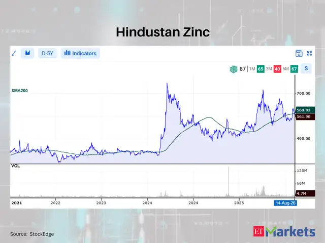 Hindustan Zinc 