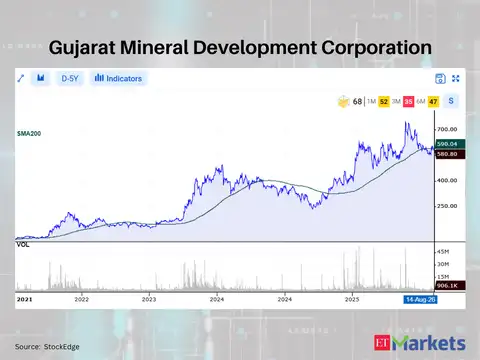 Gujarat Mineral Development Corporation 