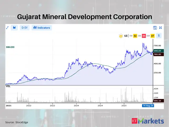 Gujarat Mineral Development Corporation 