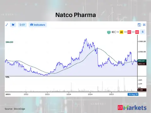 Natco Pharma 
