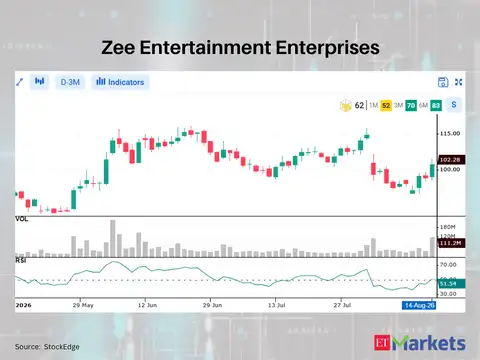 Zee Entertainment Enterprises 