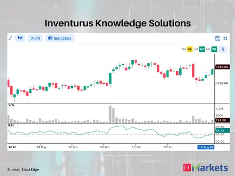 Inventurus Knowledge Solutions 
