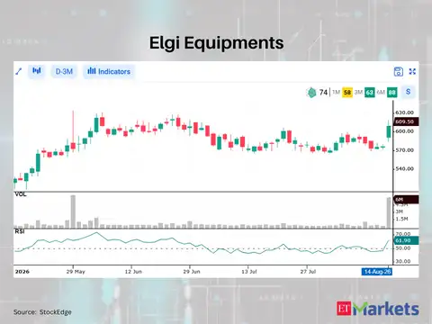 Elgi Equipments 