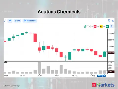 Acutaas Chemicals