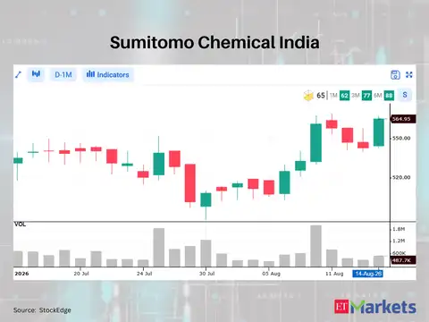 Sumitomo Chemical India 