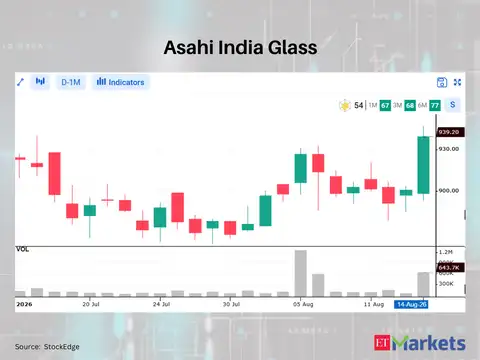 Asahi India Glass 