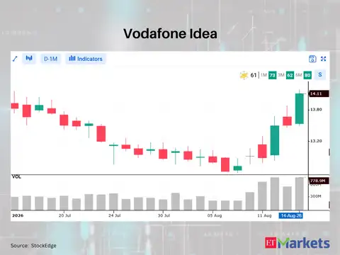 Vodafone Idea 