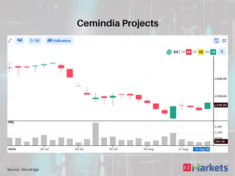 Cemindia Projects 