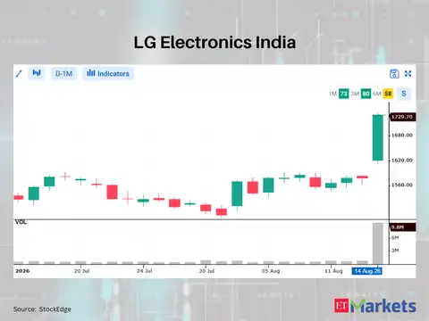 LG Electronics India 